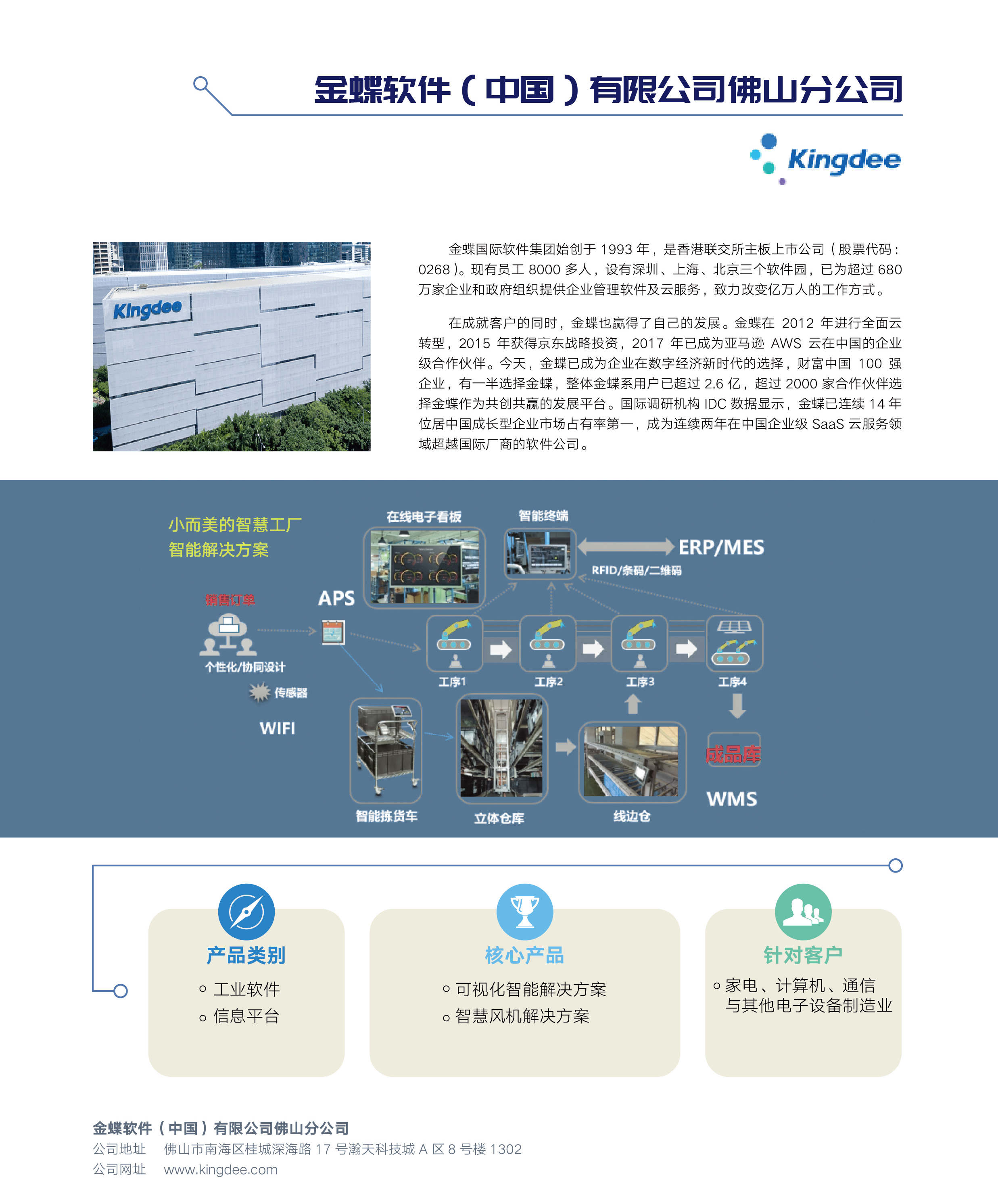 智能制造企业介绍页面26-41(单页)-06_副本.jpg