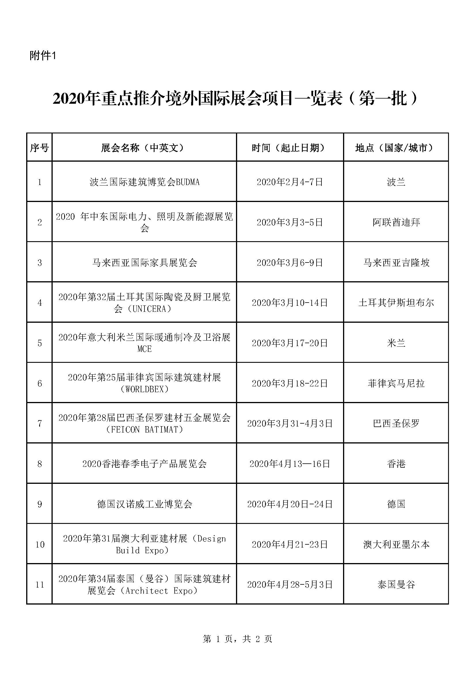 佛商务外贸函〔2019〕90号_页面_3.jpg