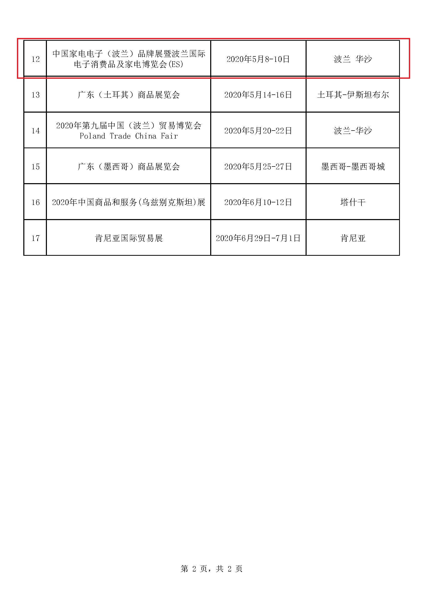 佛商务外贸函〔2019〕90号_页面_4.jpg