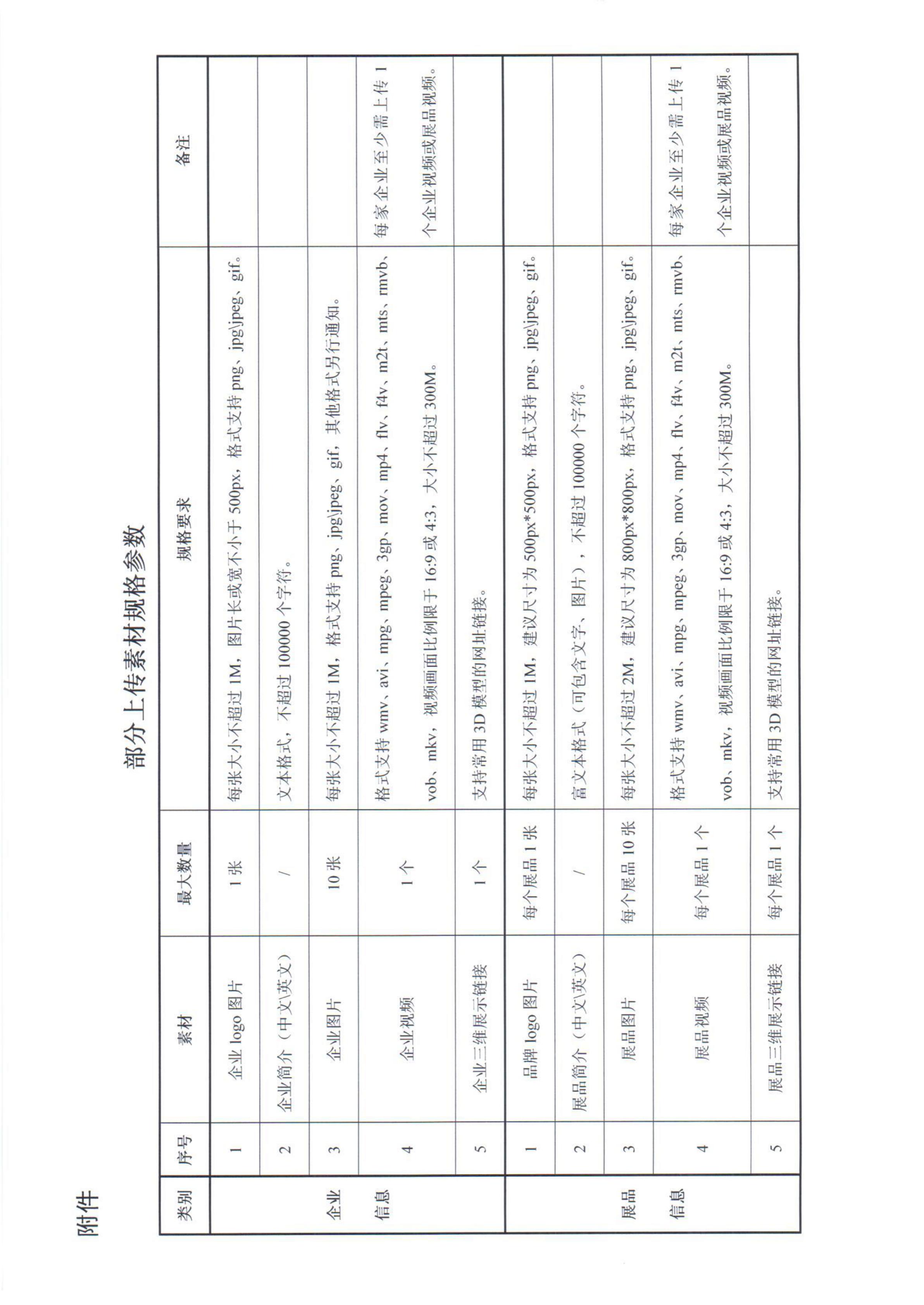 关于提前做好第127届广交会网上举办准备工作的通知_03.jpg