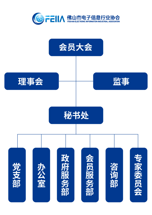 协会架构_画板 1 副本.jpg